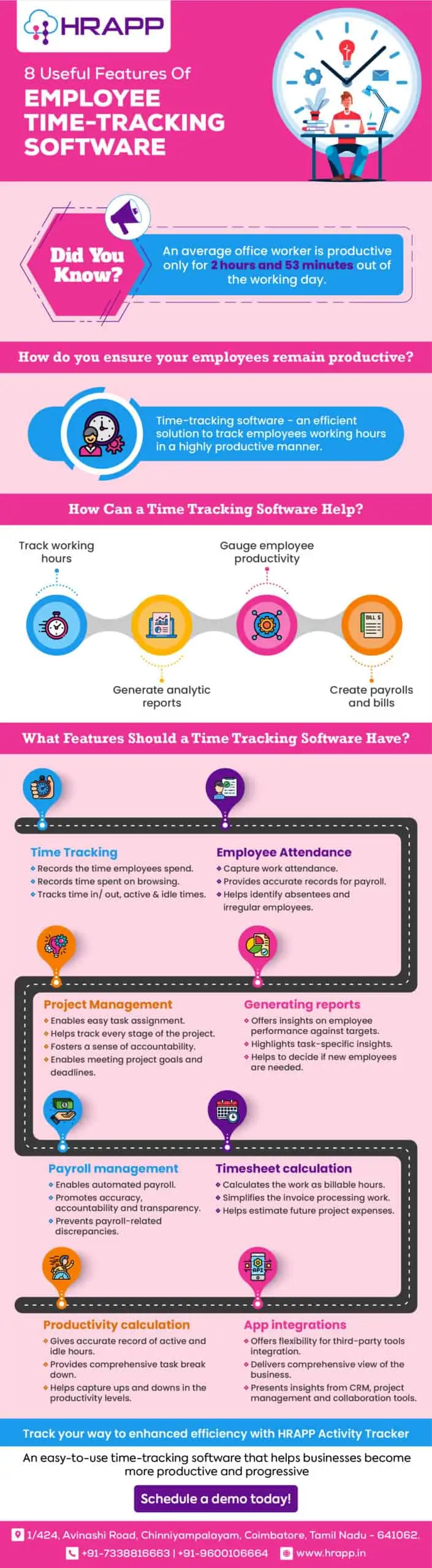Features Of HRAPPs Employee Monitoring Software - Infographics King